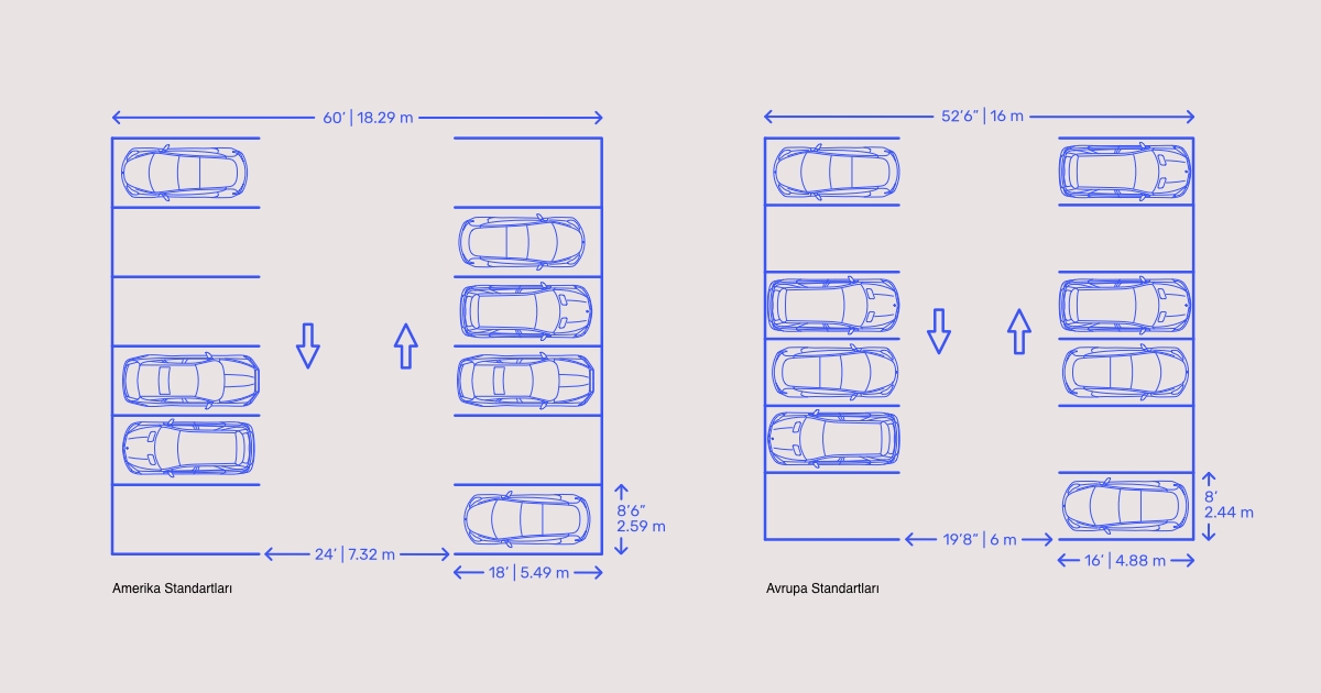Otopark Çizgilerinin Aralığı Kaç cm Olmalıdır?