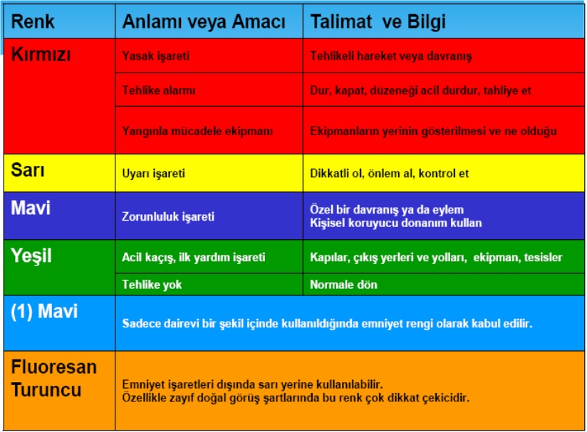 İş Güvenliği Çizgileri ve Renk Kodları